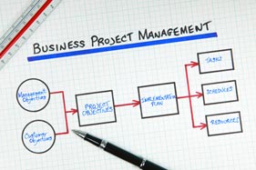 Process Flowchart